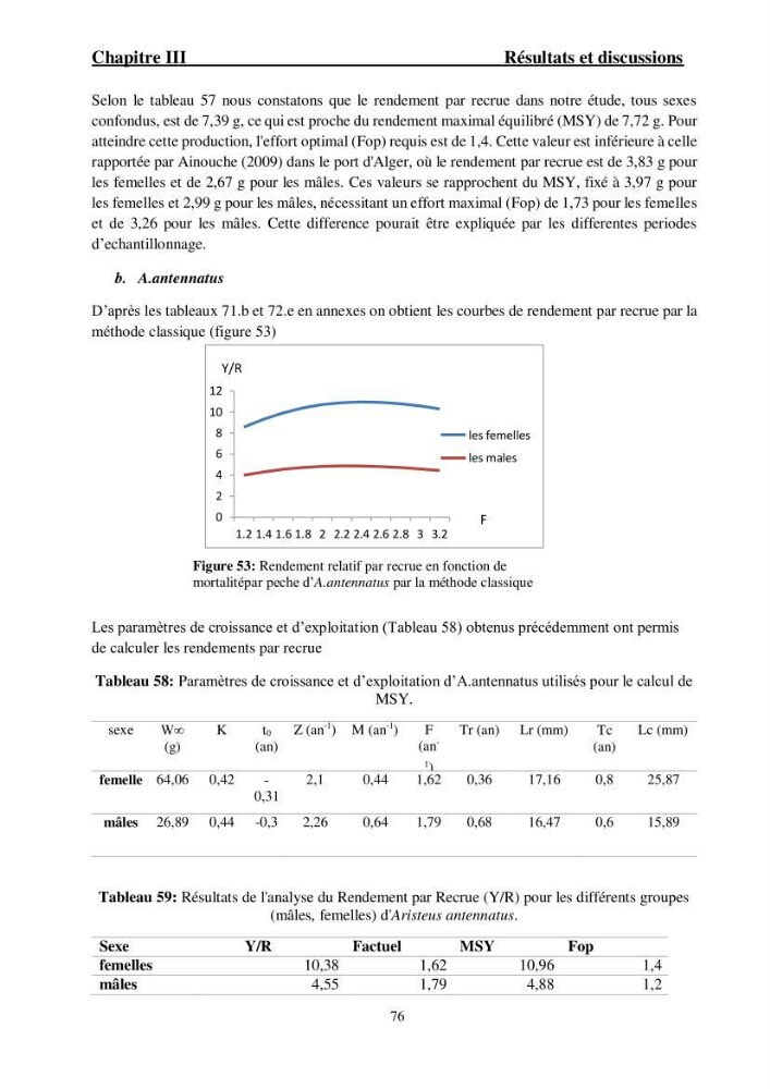 Ecologie et exploitation des crevettes Péneides dans le centre algérien