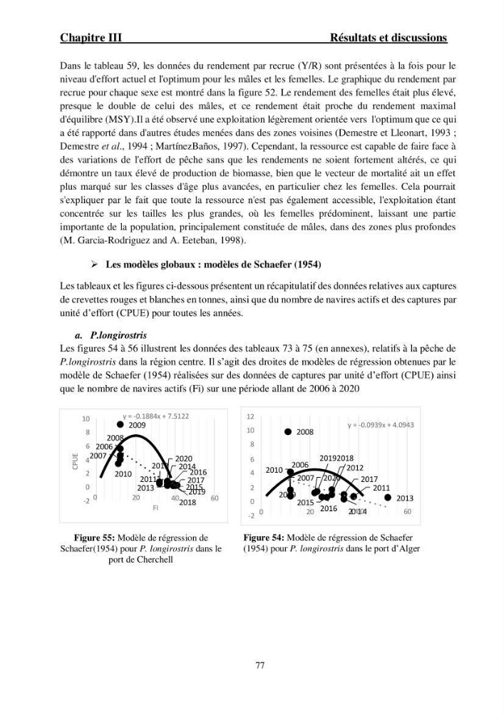 Ecologie et exploitation des crevettes Péneides dans le centre algérien