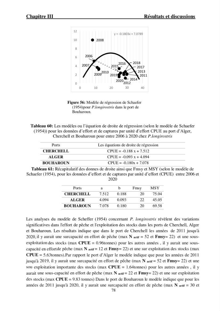 Ecologie et exploitation des crevettes Péneides dans le centre algérien