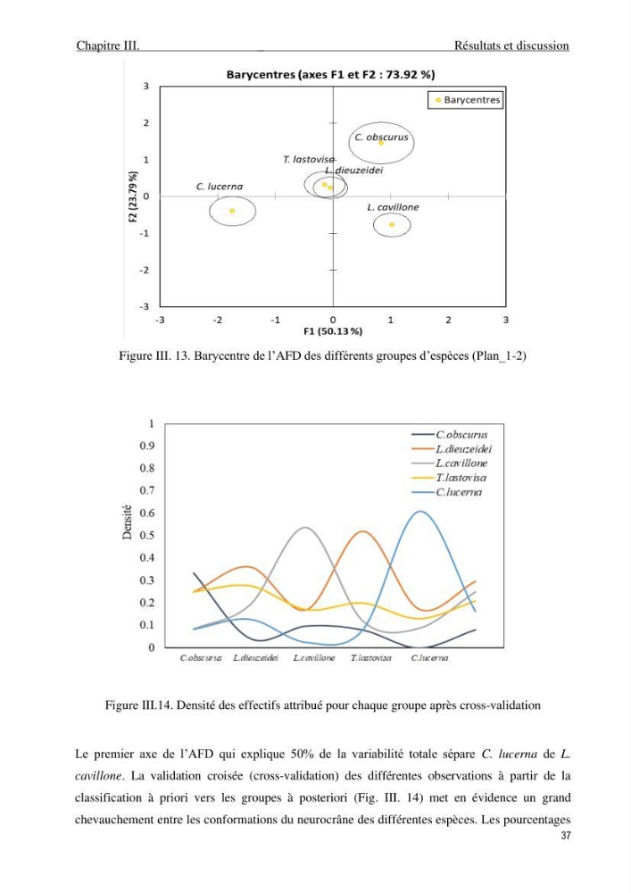 Description des variations morpho-géométrique entre les espèces et les populations des Triglidae (Actinopterygii, Scorpaeniformes) dans le bassin algérien: