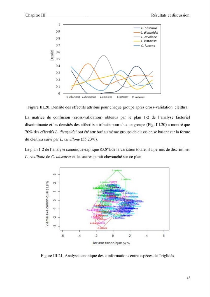 Description des variations morpho-géométrique entre les espèces et les populations des Triglidae (Actinopterygii, Scorpaeniformes) dans le bassin algérien: