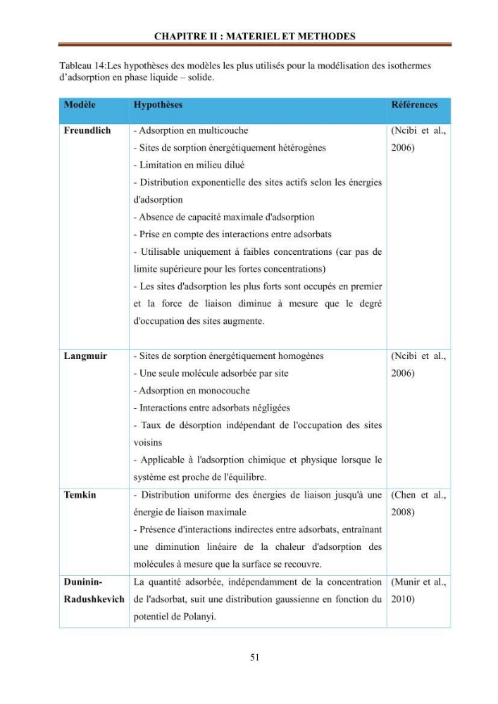 Etude de la valorisation d\'une biomasse marine en vue de son utilisation pour le traitement de l\'eau
