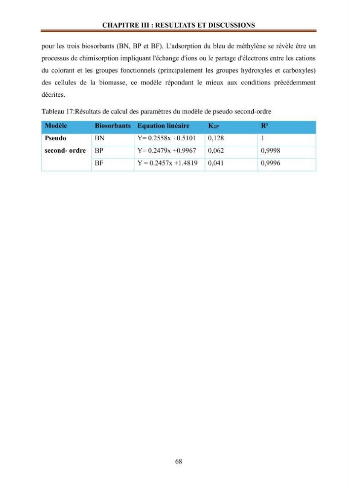 Etude de la valorisation d\'une biomasse marine en vue de son utilisation pour le traitement de l\'eau
