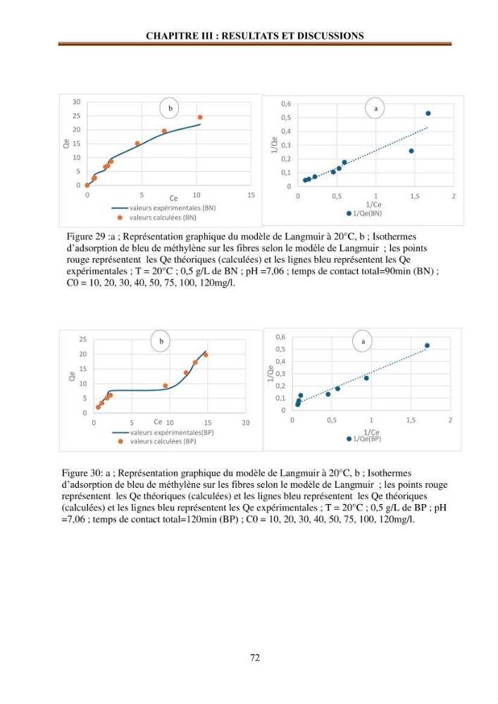 Etude de la valorisation d\'une biomasse marine en vue de son utilisation pour le traitement de l\'eau