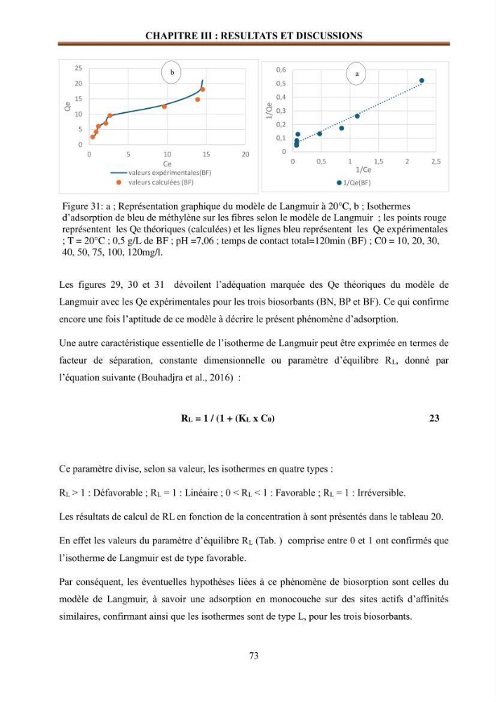Etude de la valorisation d\'une biomasse marine en vue de son utilisation pour le traitement de l\'eau