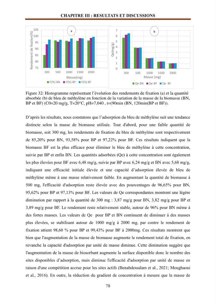 Etude de la valorisation d\'une biomasse marine en vue de son utilisation pour le traitement de l\'eau