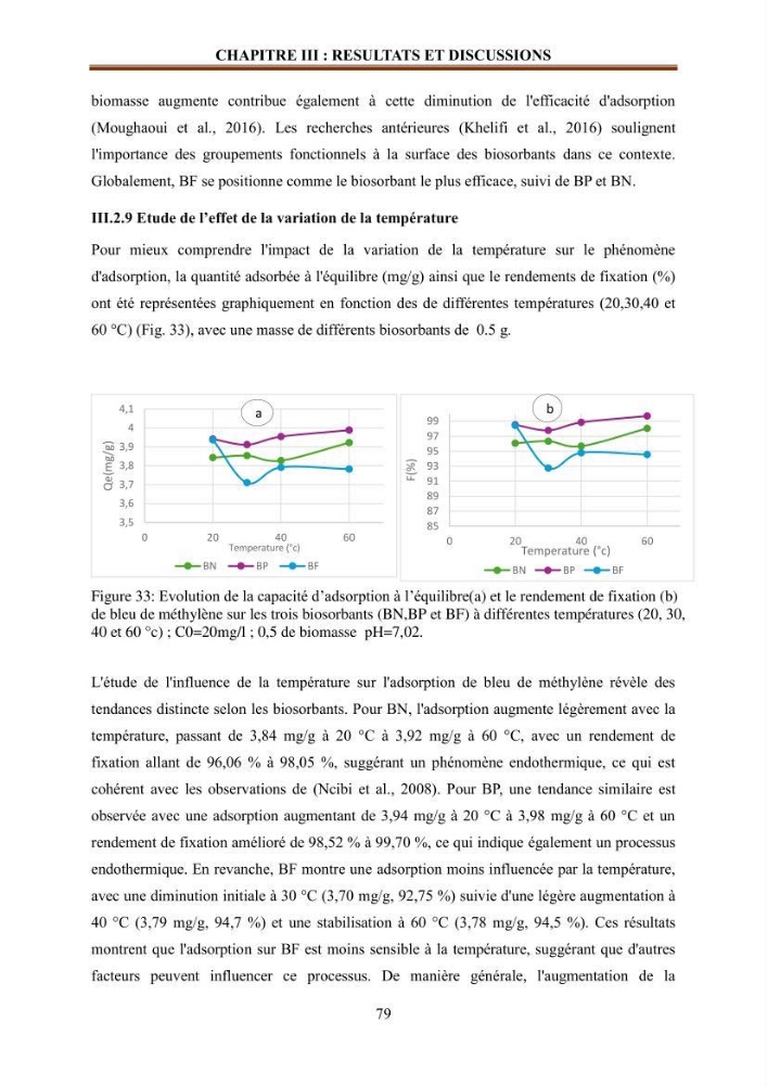 Etude de la valorisation d\'une biomasse marine en vue de son utilisation pour le traitement de l\'eau