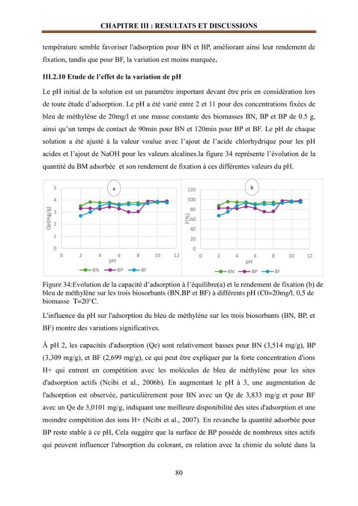 Etude de la valorisation d\'une biomasse marine en vue de son utilisation pour le traitement de l\'eau