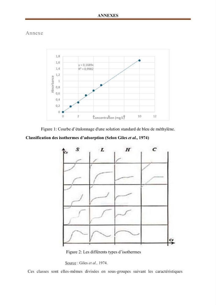 Etude de la valorisation d\'une biomasse marine en vue de son utilisation pour le traitement de l\'eau