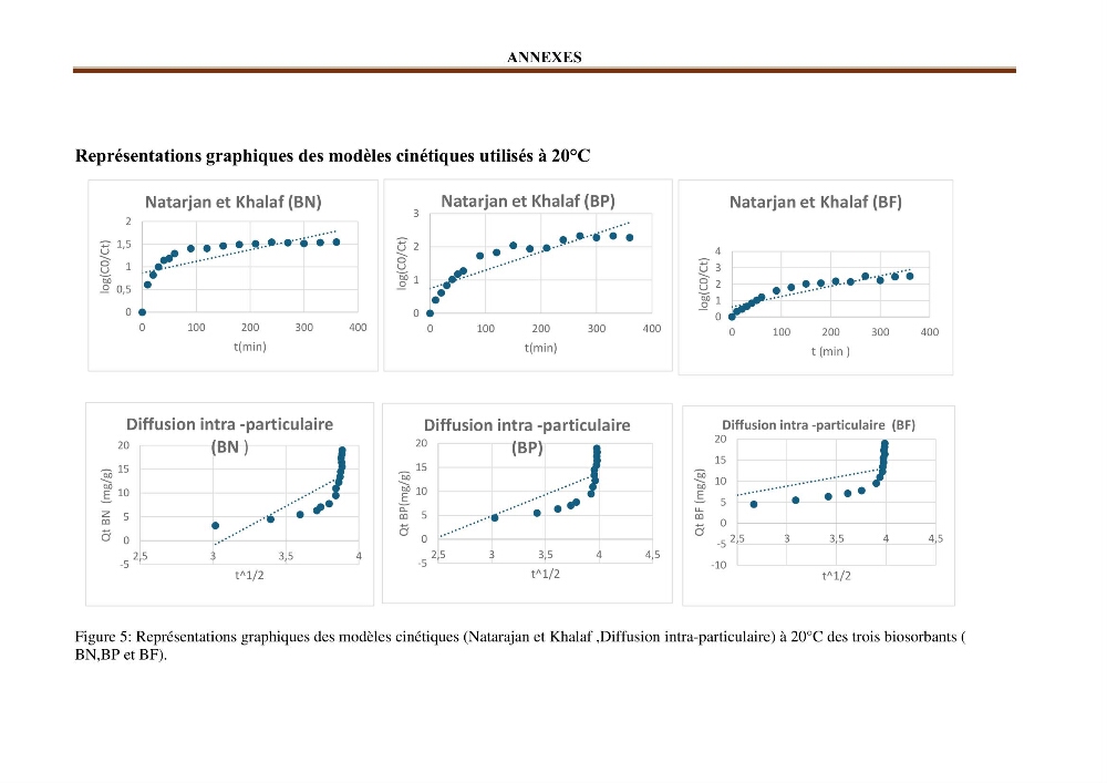 Etude de la valorisation d\'une biomasse marine en vue de son utilisation pour le traitement de l\'eau