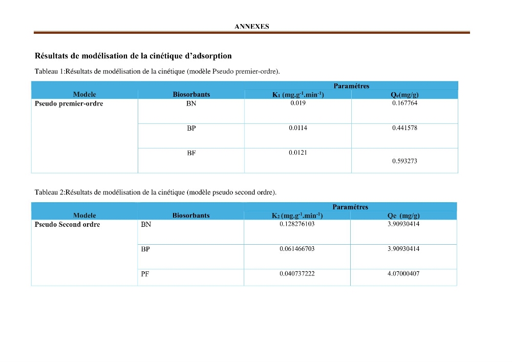 Etude de la valorisation d\'une biomasse marine en vue de son utilisation pour le traitement de l\'eau