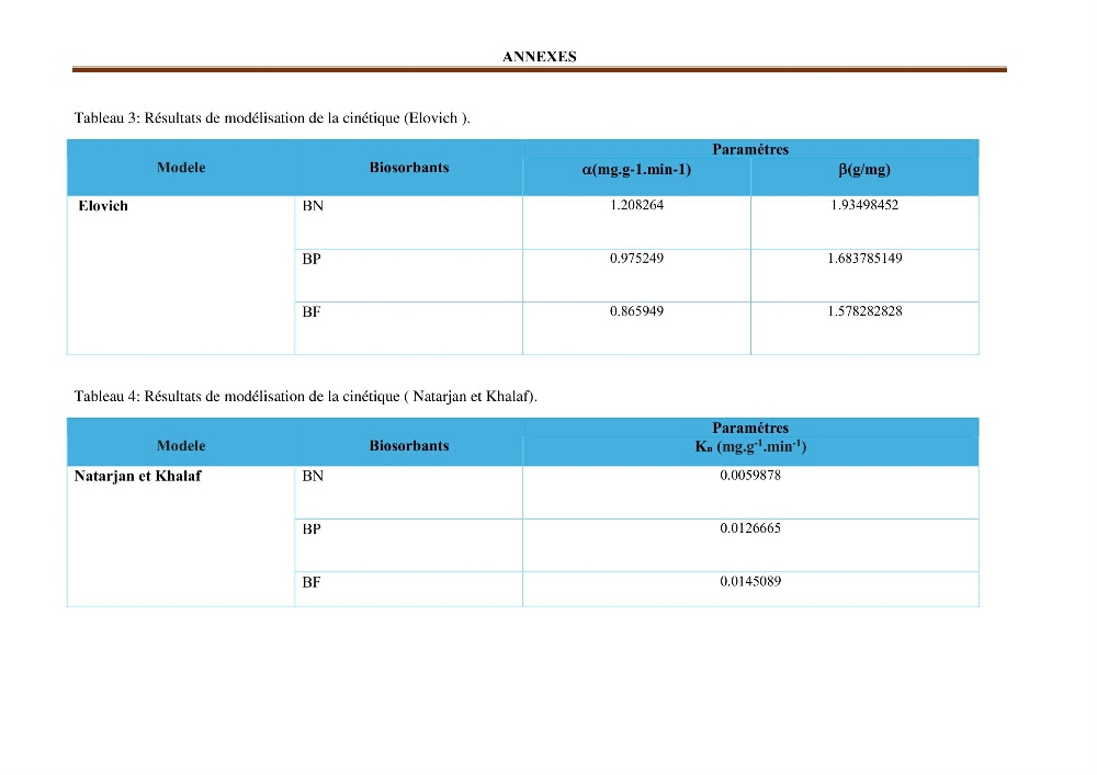 Etude de la valorisation d\'une biomasse marine en vue de son utilisation pour le traitement de l\'eau