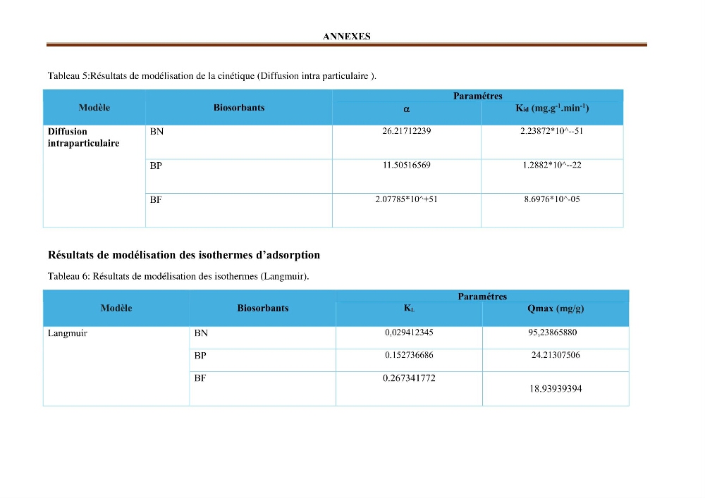 Etude de la valorisation d\'une biomasse marine en vue de son utilisation pour le traitement de l\'eau