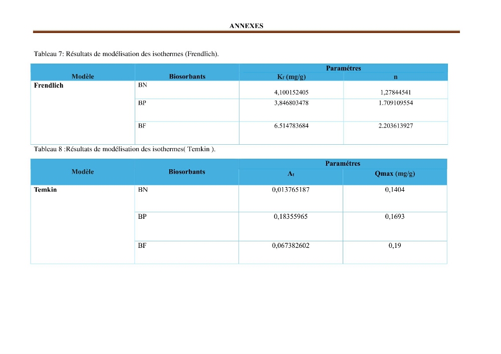 Etude de la valorisation d\'une biomasse marine en vue de son utilisation pour le traitement de l\'eau