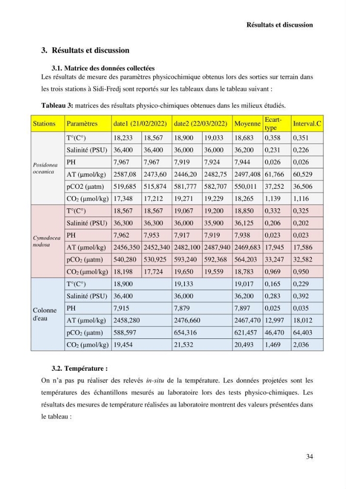 Estimation du carbone bleu dans les herbiers sous-marins de Sidi-Fredj: Cymodocea nodosa et Posidonia oceanica.