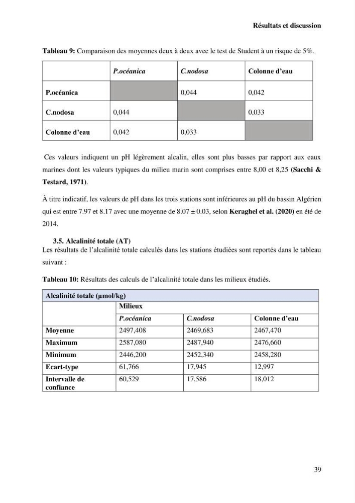 Estimation du carbone bleu dans les herbiers sous-marins de Sidi-Fredj: Cymodocea nodosa et Posidonia oceanica.