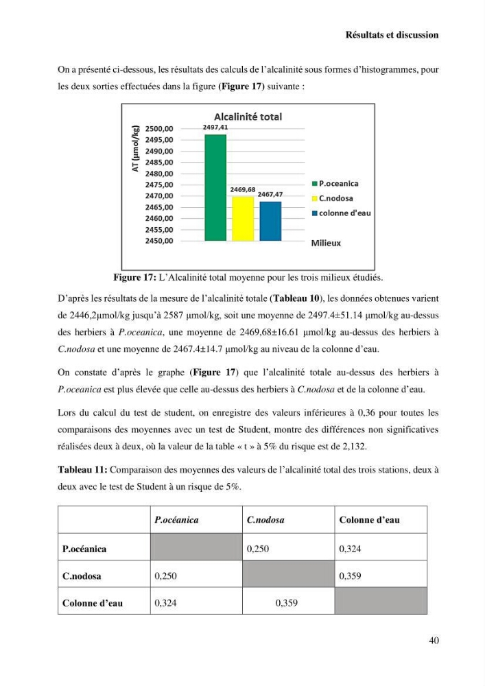 Estimation du carbone bleu dans les herbiers sous-marins de Sidi-Fredj: Cymodocea nodosa et Posidonia oceanica.