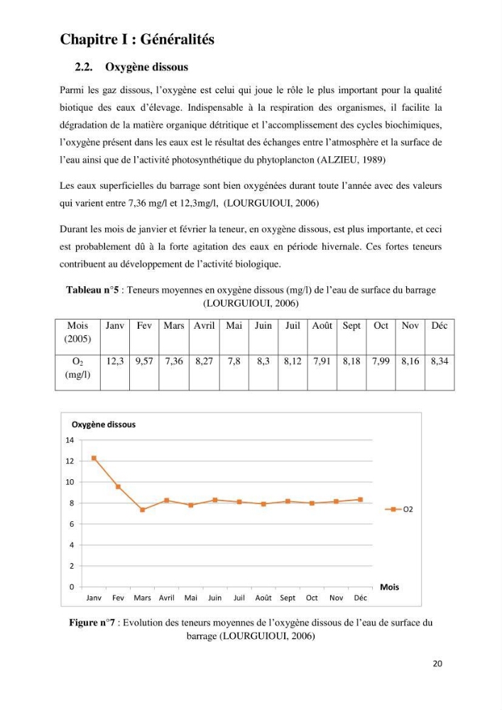 Evaluation des ressources piscicoles d\'un plan d\'eau : le barrage de Boukerdane (Wilaya de Tipaza)