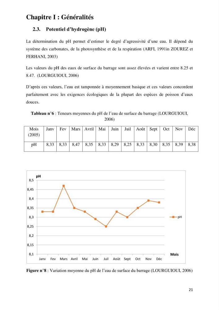 Evaluation des ressources piscicoles d\'un plan d\'eau : le barrage de Boukerdane (Wilaya de Tipaza)