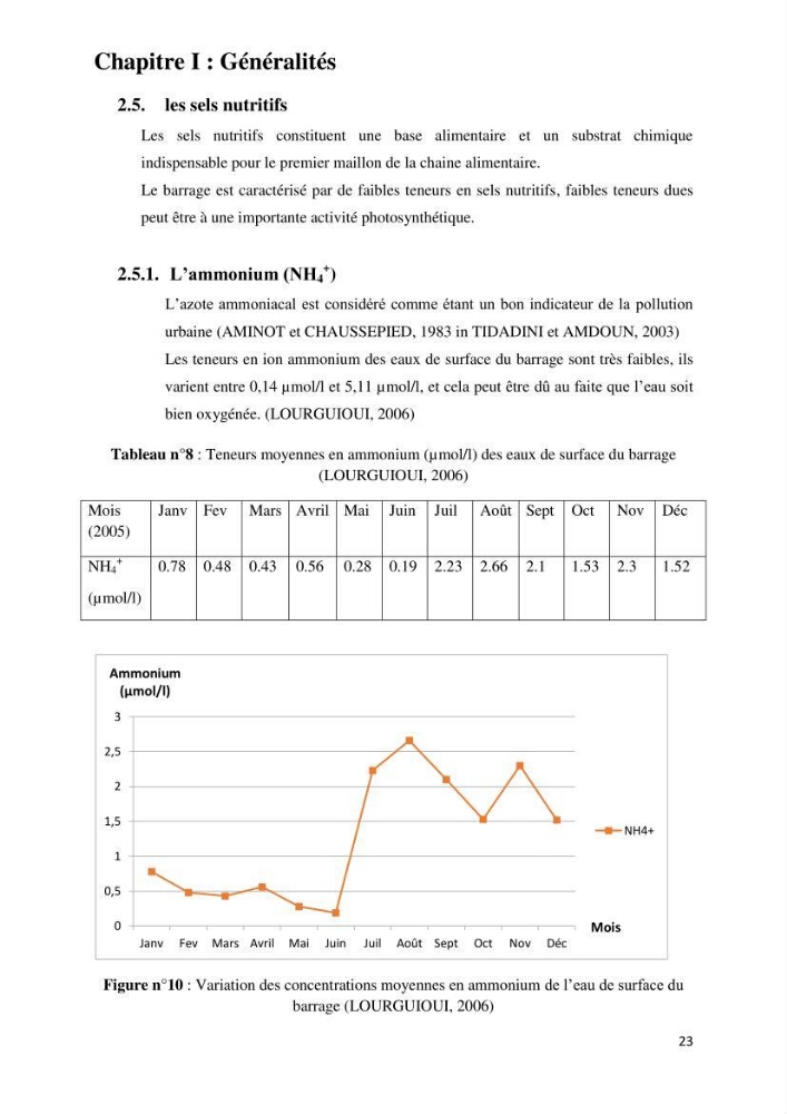 Evaluation des ressources piscicoles d\'un plan d\'eau : le barrage de Boukerdane (Wilaya de Tipaza)