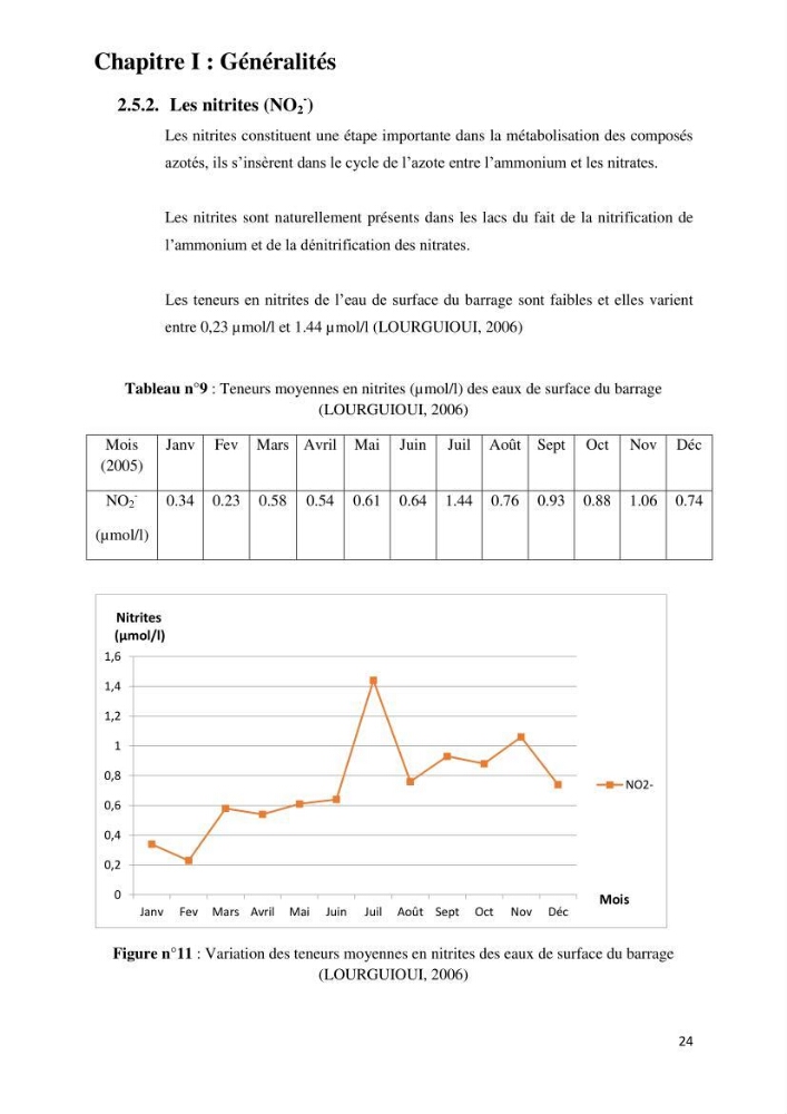Evaluation des ressources piscicoles d\'un plan d\'eau : le barrage de Boukerdane (Wilaya de Tipaza)