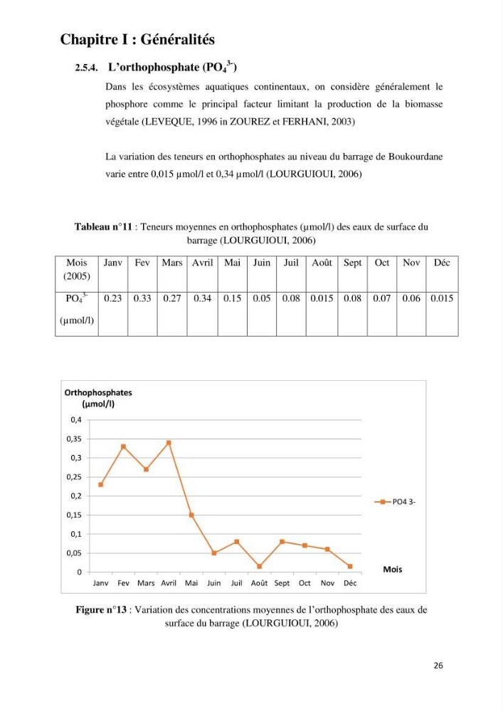 Evaluation des ressources piscicoles d\'un plan d\'eau : le barrage de Boukerdane (Wilaya de Tipaza)