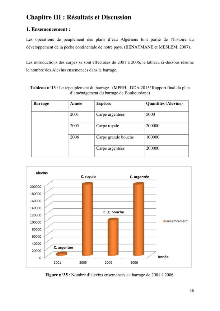 Evaluation des ressources piscicoles d\'un plan d\'eau : le barrage de Boukerdane (Wilaya de Tipaza)