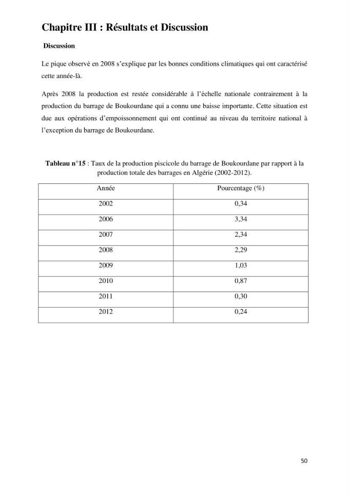 Evaluation des ressources piscicoles d\'un plan d\'eau : le barrage de Boukerdane (Wilaya de Tipaza)