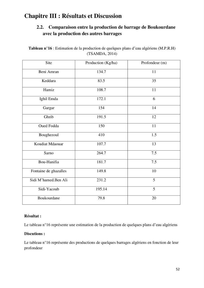 Evaluation des ressources piscicoles d\'un plan d\'eau : le barrage de Boukerdane (Wilaya de Tipaza)