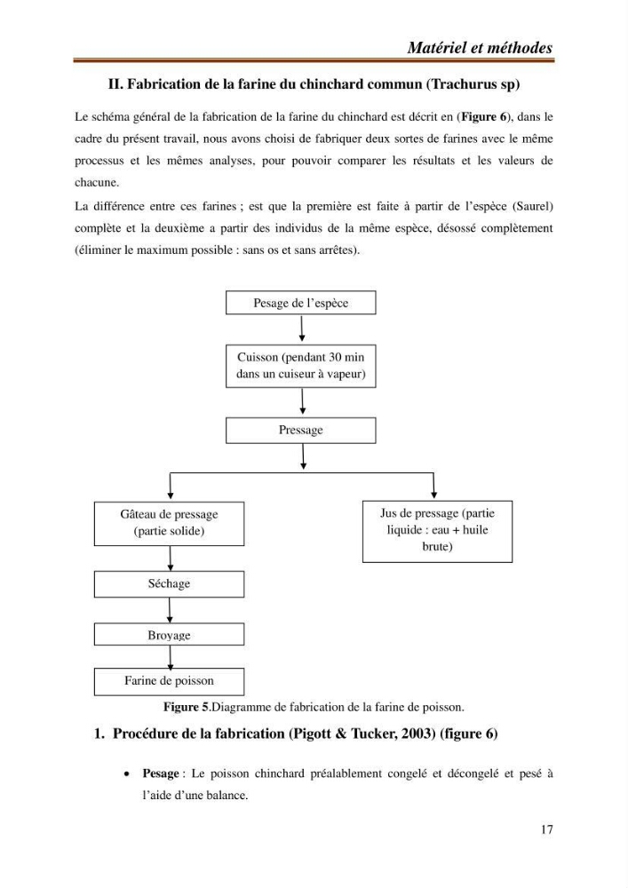 Contribution à l\'étude de la valorisation des coproduits des éspèces halieutique de la pêcherie algérienne: