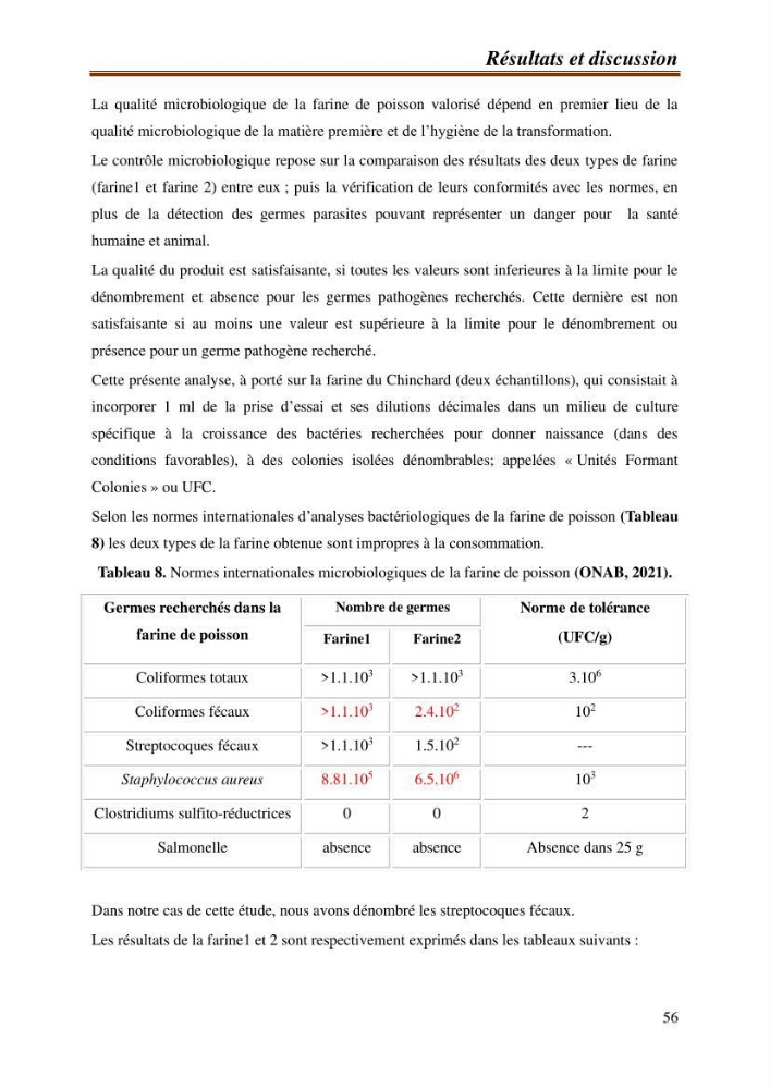 Contribution à l\'étude de la valorisation des coproduits des éspèces halieutique de la pêcherie algérienne: