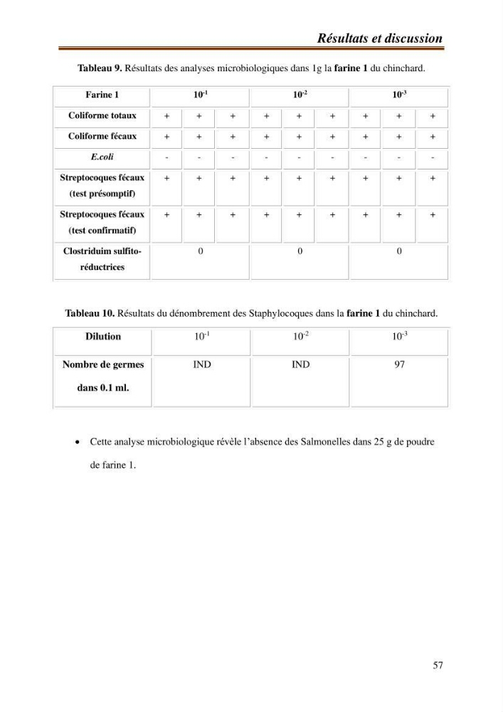 Contribution à l\'étude de la valorisation des coproduits des éspèces halieutique de la pêcherie algérienne: