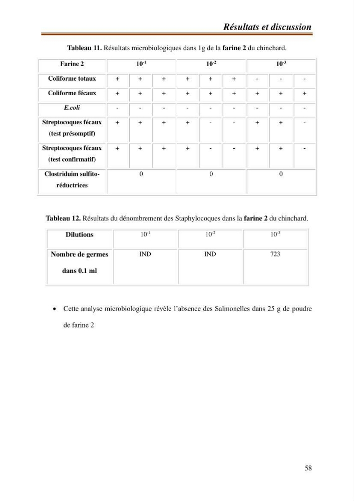Contribution à l\'étude de la valorisation des coproduits des éspèces halieutique de la pêcherie algérienne:
