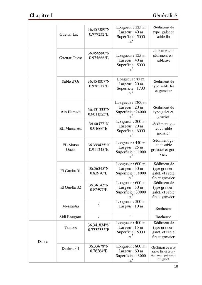 Evaluation de l\'état de mise en oeuvre de la loi 02-02 du 5 février 2002 relative à la protection et à la valorisation du littoral