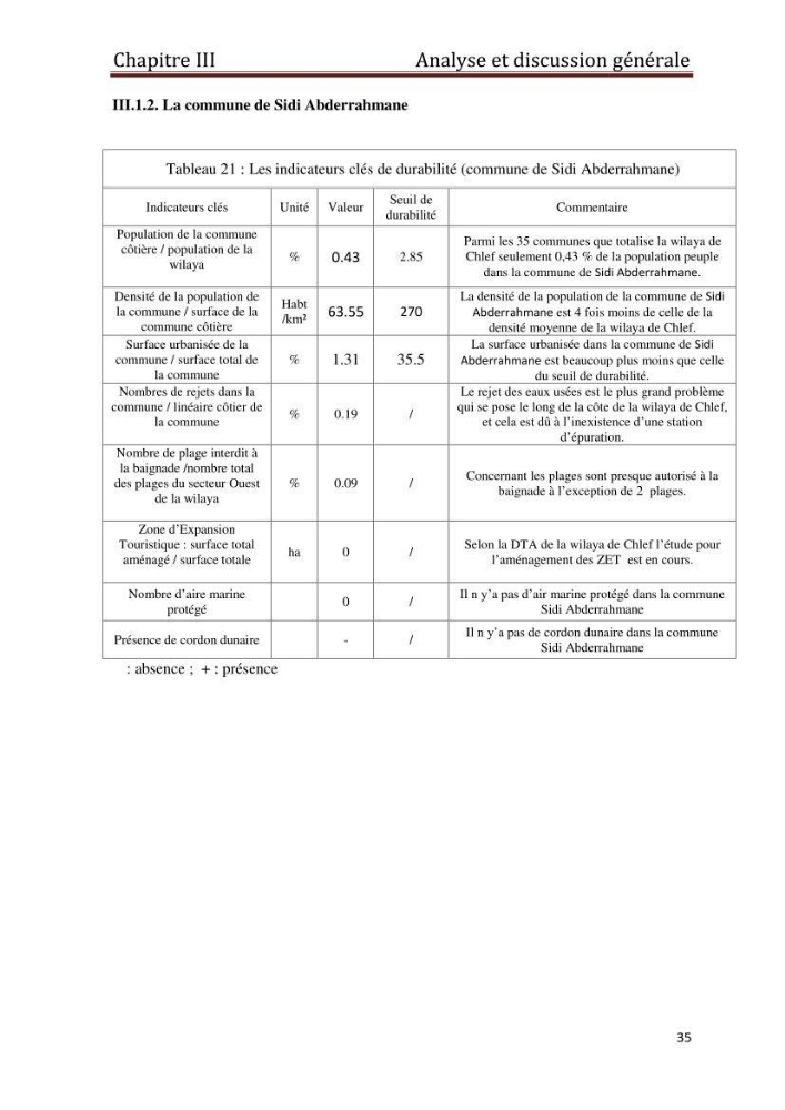 Evaluation de l\'état de mise en oeuvre de la loi 02-02 du 5 février 2002 relative à la protection et à la valorisation du littoral