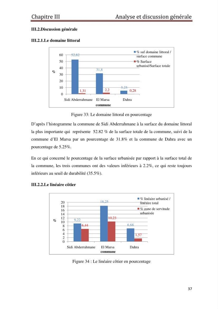 Evaluation de l\'état de mise en oeuvre de la loi 02-02 du 5 février 2002 relative à la protection et à la valorisation du littoral