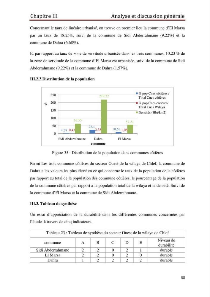 Evaluation de l\'état de mise en oeuvre de la loi 02-02 du 5 février 2002 relative à la protection et à la valorisation du littoral