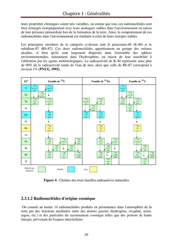 Détermination de la pollution radioactive dans les sédiments marins de la baie d\'Alger: