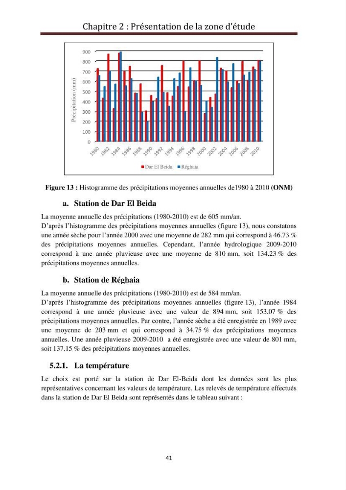 Détermination de la pollution radioactive dans les sédiments marins de la baie d\'Alger: