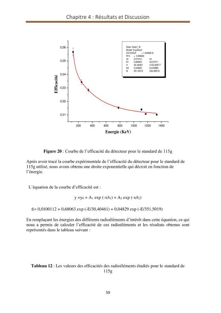 Détermination de la pollution radioactive dans les sédiments marins de la baie d\'Alger:
