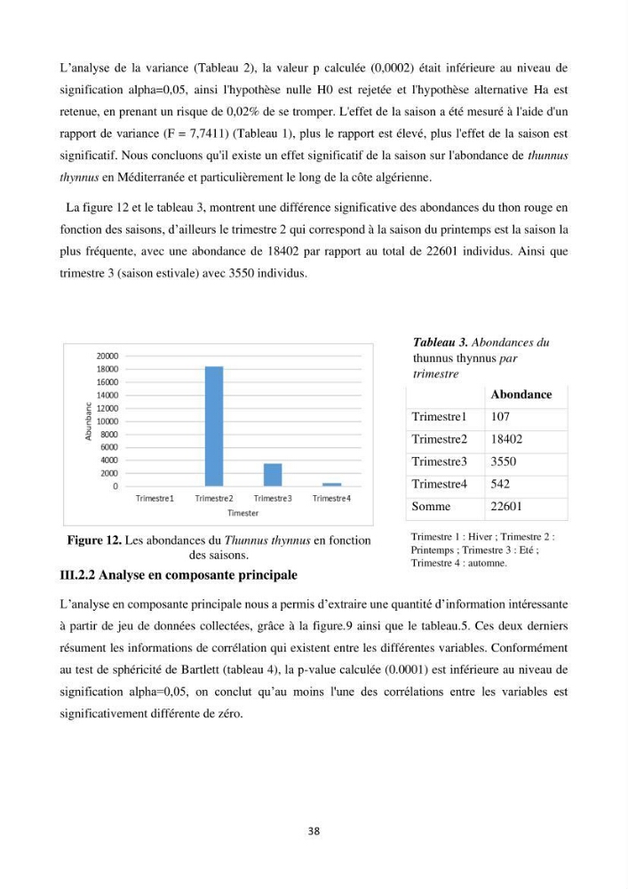 Contribution de la télédétection à la pêche du grand Pélagique Thunnus thynnus (linnaeus, 1758) dans la cote algérienne
