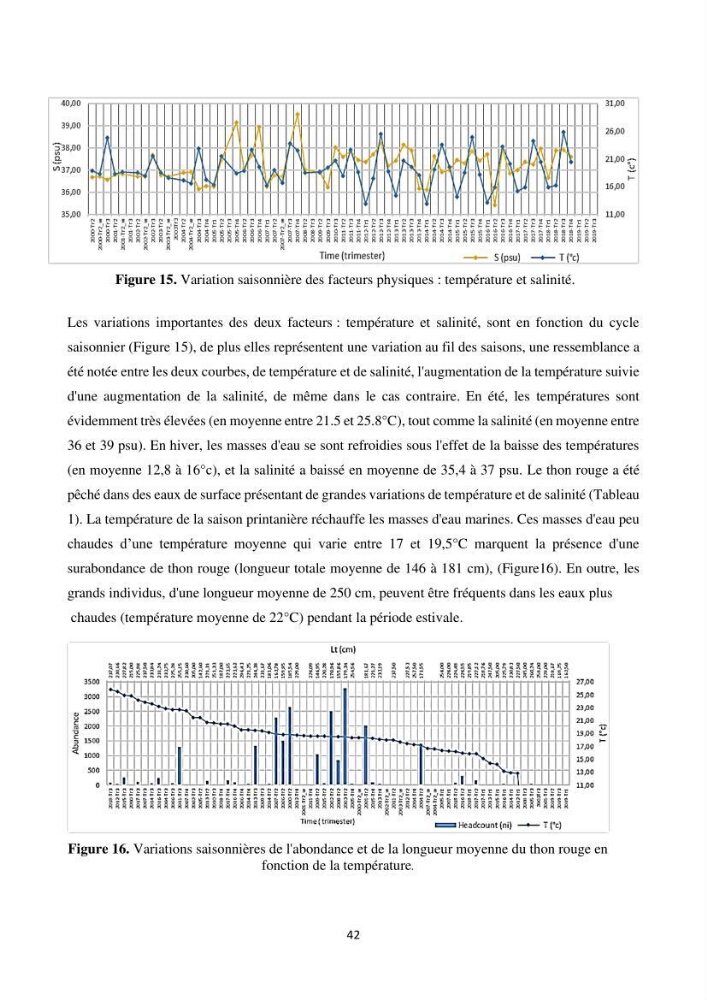 Contribution de la télédétection à la pêche du grand Pélagique Thunnus thynnus (linnaeus, 1758) dans la cote algérienne