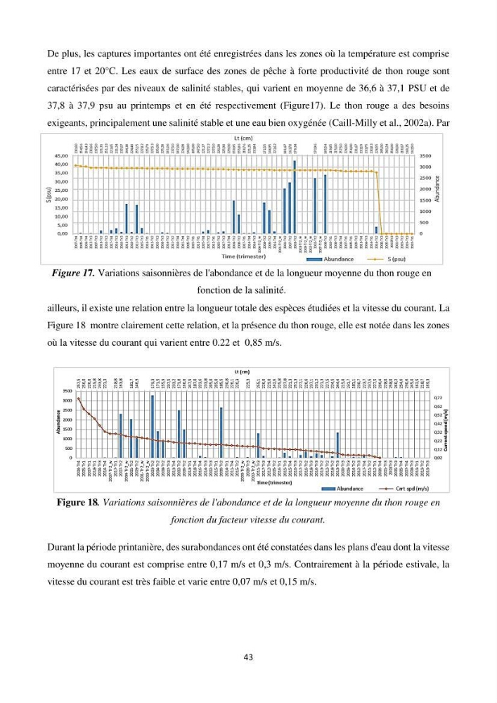 Contribution de la télédétection à la pêche du grand Pélagique Thunnus thynnus (linnaeus, 1758) dans la cote algérienne
