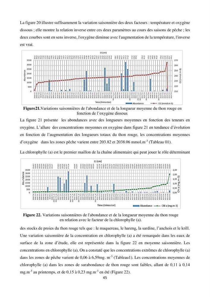 Contribution de la télédétection à la pêche du grand Pélagique Thunnus thynnus (linnaeus, 1758) dans la cote algérienne