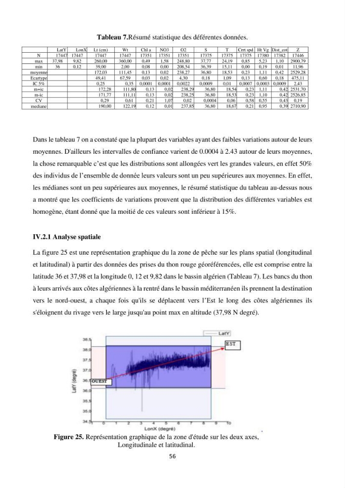 Contribution de la télédétection à la pêche du grand Pélagique Thunnus thynnus (linnaeus, 1758) dans la cote algérienne