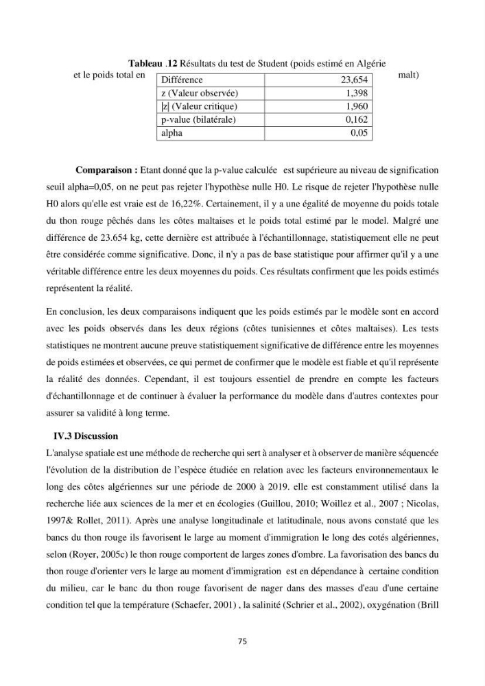 Contribution de la télédétection à la pêche du grand Pélagique Thunnus thynnus (linnaeus, 1758) dans la cote algérienne