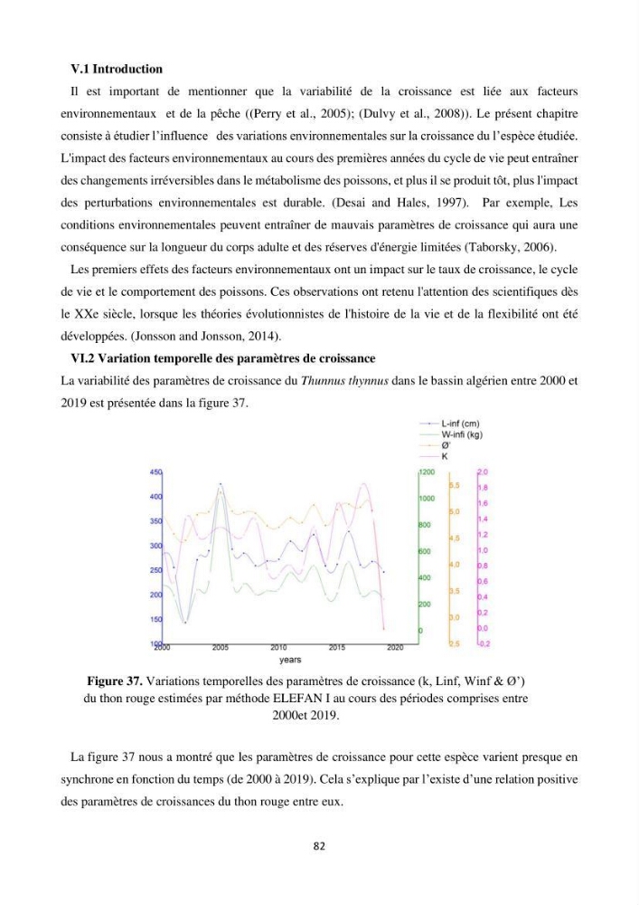 Contribution de la télédétection à la pêche du grand Pélagique Thunnus thynnus (linnaeus, 1758) dans la cote algérienne