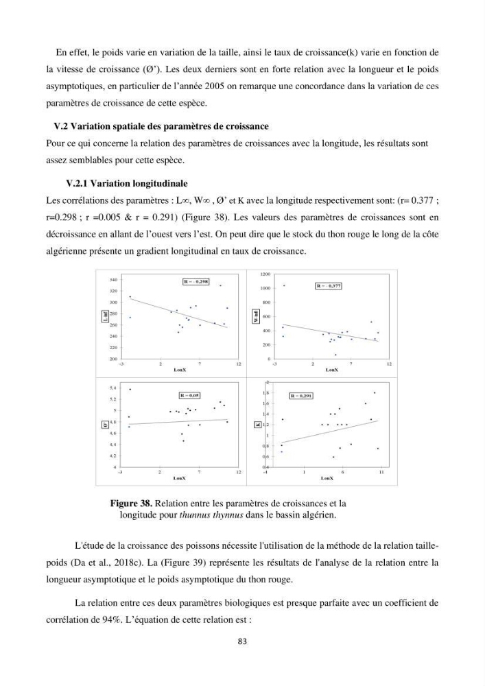 Contribution de la télédétection à la pêche du grand Pélagique Thunnus thynnus (linnaeus, 1758) dans la cote algérienne