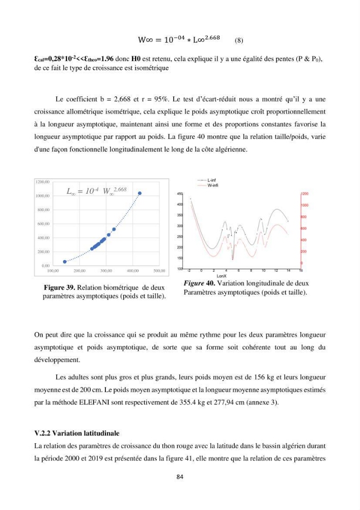 Contribution de la télédétection à la pêche du grand Pélagique Thunnus thynnus (linnaeus, 1758) dans la cote algérienne