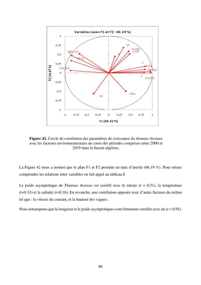 Contribution de la télédétection à la pêche du grand Pélagique Thunnus thynnus (linnaeus, 1758) dans la cote algérienne